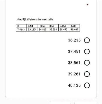 Find f(3.67) from the next table
X
3.50
3.55 3.60
Y=f(x) 33.115 34.813 36.593
3.653 3.70
38.475 40.447
*
36.235 O
37.451 O
38.561 O
39.261 O
40.135 O