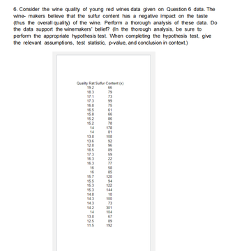 6. Consider the wine quality of young red wines data given on Question 6 data. The
wine- makers believe that the sulfur content has a negative impact on the taste
(thus the overall quality) of the wine. Perform a thorough analysis of these data. Do
the data support the winemakers' belief? (In the thorough analysis, be sure to
perform the appropriate hypothesis test. When completing the hypothesis test, give
the relevant assumptions, test statistic, p-value, and conclusion in context.)
Quality Rat Sulfur Content (x)
19.2
66
18.3
79
17.1
73
17.3
16.8
16.5
15.8
15.2
15.2
14
14
13.8
13.6
12.8
18.5
17.3
16.3
16.3
16
16
15.7
15.5
15.3
15.3
14.8
14.3
14.3
14.2
14
13.8
00
12.5
11.5
99
75
61
66
86
78
178
81
108
92
96
89
59
22
77
58
85
120
94
122
144
10
100
73
301
104
67
89
192