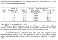 Answered: A Series Of Modified Proctor Tests Have… | Bartleby