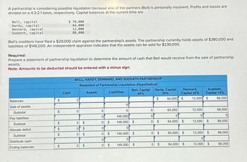 A partnership is considering possible liquidation because one of the partners (Bell) is personally insolvent. Profits and losses are
divided on a 4:3:2:1 basis, respectively. Capital balances at the current time are
Bell, capital
Hardy, capital
Dennard, capital
Suddath, capital
Bell's creditors have filed a $29,000 claim against the partnership's assets. The partnership currently holds assets of $380,000 and
liabilities of $146,000. An independent appraiser indicates that the assets can be sold for $230,000.
Required:
Prepare a statement of partnership liquidation to determine the amount of cash that Bell would receive from the sale of partnership
assets.
Note: Amounts to be deducted should be entered with a minus sign.
Balances
Sale of assets
Subtotal
Pay liabilities
Subtotal
Allocate deficit
Subtotal
Distribute cash
Ending balances
$
$
$ 70,000
64,000
12,000
88,000
$
$
$
$
Cash
BELL, HARDY, DENNARD, AND SUDDATH PARTNERSHIP
Statement of Partnership Liquidation (Hypothetical)
0
0
0 $
0
$
0 $
0 $
Assets
Liabilities
0
0
0
0
0 $
0
0 $
$
0
0
146,000
146,000 $
0
Bell, Capital Hardy, Capital
40%
30%
64,000
146,000 $
0
146,000 $
$
0
0
0 $
0
$
0 $
Dennard,
Capital 20%
$ 12,000 $
64,000
0
64,000 $
64,000 $
Suddath,
Capital 10%
64,000 $
12,000
0
12,000 $
12,000 $
0
12,000
$
88,000
88,000
0
88,000
88,000
88,000