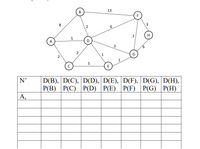 B
13
F
8
2
6.
2
H
5
A
D
3
9.
2
1
G
1
5
|D(B), D(C), D(D), D(E), | D(F), D(G), D(H),
P(B) |P(C) P(D) P(E) P(F) P(G) P(H)
N'
А,
