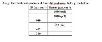 Assign the vibrational spectrum of
IR (gas, cm-¹)
989
trans-difluordiazine, N₂F2, given below:
Raman (gas, cm¯¹)
1636 (pol)
1010 (pol)
412
360
592 (pol)