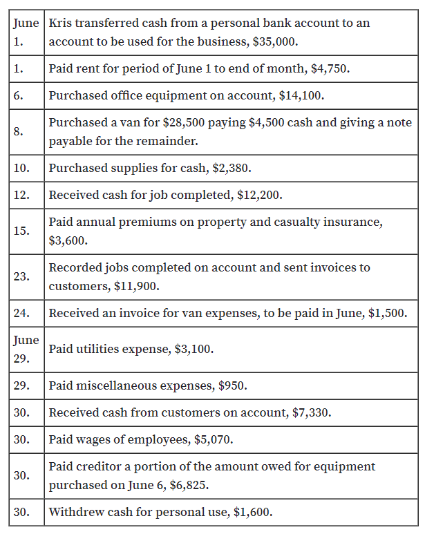 Answered: June Kris transferred cash from a… | bartleby