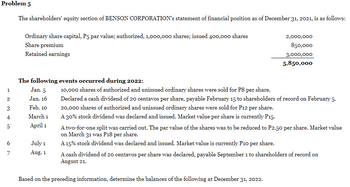 Answered: 1 2 3 4 5 6 7 The Shareholders' Equity… | Bartleby