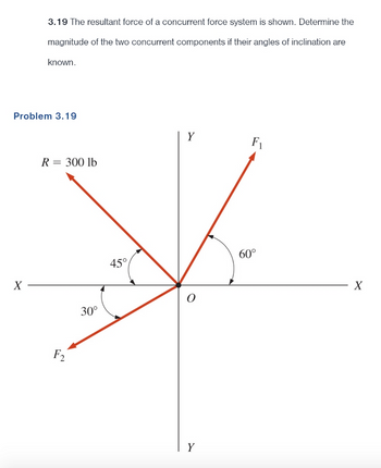 3.19 The resultant force of a concurrent force system is shown. Determine the
magnitude of the two concurrent components if their angles of inclination are
X
known.
Problem 3.19
R = 300 lb
F2
30°
45°
Y
O
Y
F₁
60°
X