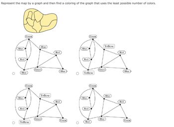 Represent the map by a graph and then find a coloring of the graph that uses the least possible number of colors.
Green
Green
Yellow
Blue
Blue
Blue
Red
Red
Red
(Green)
(Green)
de de
Ja da
(Green)
(Green)
Yellow
Blue
Blue
Red
Red
Red
Blue
(Green)
Blue
Blue
Yellow
Blue
(Green)
Yellow
Red
Red
Red
Blue
Green