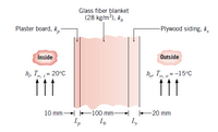 Glass fiber blanket
(28 kg/m3), k,
Plaster board, k,-
-Plywood siding, k,
Inside
Outside
h, T= 20°C
h,, T. o= -15°C
11
11
10 mm 100 mm-
-20 mm
