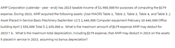 AMP Corporation (calendar - year - end) has 2023 taxable income of $1,900,000 for purposes of computing the §179
expense. During 2023, AMP acquired the following assets: (Use MACRS Table 1, Table 2, Table 3, Table 4, and Table 5.)
Asset Placed in Service Basis Machinery September 12 $ 1,440,000 Computer equipment February 10 440,000 Office
building April 2 555,000 Total $ 2,435,000 a. What is the maximum amount of $179 expense AMP may deduct for
2023? b. What is the maximum total depreciation, including §179 expense, that AMP may deduct in 2023 on the assets
it placed in service in 2023, assuming no bonus depreciation?