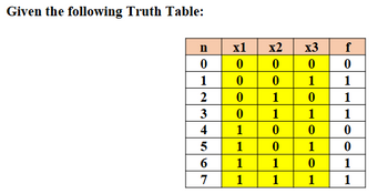 Given the following Truth Table:
n
x1
x2
x3
f
0
0
0
0
0
1
0
0
1
1
2
0
1
0
1
3
0
1
1
1
4
1
0
0
0
5
1
0
1
0
10
6
1
1
0
1
7
1
1
1
1