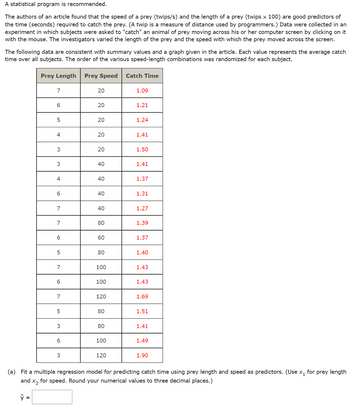 A statistical program is recommended.
The authors of an article found that the speed of a prey (twips/s) and the length of a prey (twips x 100) are good predictors of
the time (seconds) required to catch the prey. (A twip is a measure of distance used by programmers.) Data were collected in an
experiment in which subjects were asked to "catch" an animal of prey moving across his or her computer screen by clicking on it
with the mouse. The investigators varied the length of the prey and the speed with which the prey moved across the screen.
The following data are consistent with summary values and a graph given in the article. Each value represents the average catch
time over all subjects. The order of the various speed-length combinations was randomized for each subject.
Prey Length Prey Speed Catch Time
7
y =
6
5
4
3
3
4
6
7
7
6
5
7
6
7
5
3
6
20
3
20
20
20
20
40
40
40
40
80
60
80
100
100
120
80
80
100
1.09
120
1.21
1.24
1.41
1.50
1.41
1.37
1.31
1.27
1.39
1.37
1.40
1.43
1.43
1.69
1.51
(a) Fit a multiple regression model for predicting catch time using prey length and speed as predictors. (Use x₁ for prey length
for speed. Round your numerical values to three decimal places.)
and X2
1.41
1.49
1.90