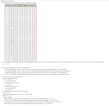 A statistical program is recommended.
An article gave the data, shown in the table below, on dimensions of 27 representative food products.
Product
1
2
3
4
6
8
9
10
11
12
13
14
15
16
17
18
19
20
21
22
23
24
25
26
27
Material Height
glass
glass
glass
glass
plastic
glass
glass
plastic
plastic
plastic
tin
glass
glass
glass
glass
glass
plastic
tin
7.7
6.2
8.5
10.4
8.0
8.7
O H₁₂ : B₁ =B₂ =B₂ = 0
10.2
plastic
glass
glass
glass
glass
cardboard 8.7
cardboard 17.1
glass
10.5
3.4
6.9
10.9
9.7
10.1
13.0
13.0
11.0
16.5
16.5
9.7
17.8
14.0
13.6
27.9
19.5
13.8
Maximum
Width
HB₁ B₂ and ₂ are all not 0
2.50
2.90
OH: at least one of B₁, B₂ or 3 is not 0
H₁₂ : B₁ =B₂ =B₂ = 0
2.15
2.90
3.20
2.00
1.60
4.80
5.90
5.80
2.90
2.45
2.60
2.60
2.70
3.10
5.10
10.20
3.50
2.70
3.00
2.70
2.50
2.40
4.40
7.50
4.25
Minimum
Width
(c) Carry out a model utility F test at a 0.05 significance level.
State the null and alternative hypotheses.
OH₁: B₁ =B₂ =B₂ = 0
1.80
H₂: at least one of B₁ B₂ or B₂ is not 0
2.70
2.00
2.60
3.15
1.80
1.50
3.80
5.00
4.75
2.80
2.10
2.20
2.60
2.60
2.90
5.10
10.20
3.50
1.20
1.70
1.75
1.70
1.20
1.20
7.50
4.25
Elongation Volume
1.50
1.07
1.98
OHB₁ B₂ and B, are all not 0
H₂1 P₁ =B₂ =B₂ = 0
Calculate the test statistic. (Round your answer to two decimal places.)
F=
1.79
1.25
2.17
3.19
1.09
0.29
0.59
1.88
1.98
1.94
2.50
2.41
1.77
0.85
0.84
2.36
3.06
1.62
3.30
2.80
(b) Why should we consider adjusted R² instead of R² when evaluating this model?
O We should consider the adjusted ² instead of
O We should consider the adjusted instead of
O We should consider the adjusted ² instead of
O We should consider the adjusted instead of
2.83
3.17
1.30
1.62
130
139
Use technology to calculate the P-value. (Round your answer to four decimal places.)
P-value =
180
281
332
93
515
325
568
339
180
235
239
363
312
631
1248
651
306
(a) Fit a multiple regression model for predicting the volume (in ml) of a package based on its minimum width, maximum width, and elongation score. (Round your numerical values to two decimal places. Use x for minimum width, x₂ for the maximum width and x, for the elongation score.)
ŷ =
320
310
247
204
1204
2329
because it takes into account the number of predictors used in the model. In this case the adjusted is noticeably less than ².
because it does not take into account the number of predictors used in the model. In this case the adjusted ² is noticeably greater than 2.
because it takes into account the number of predictors used in the model. In this case the adjusted 2 is noticeably greater than r².
because it does not take into account the number of predictors used in the model. In this case the adjusted ² is noticeably less than ².
731
What can you conclude?
O Reject H. We have convincing evidence that the multiple regression model is useful and can conclude that at least one of B₁, B₂ or 3 is not 0.
O Fail to reject H. We do not have convincing evidence that the multiple regression model is useful and cannot conclude that B₁, B₂ and ₂ are all not 0.
O Fail to reject H. We do not have convincing evidence that the multiple regression model is useful and cannot conclude that at least one of B₁, B₂ or 3 is not 0.
O Reject H. We have convincing evidence that the multiple regression model is useful and can conclude that ₁, ₂ and ₂ are all not 0.