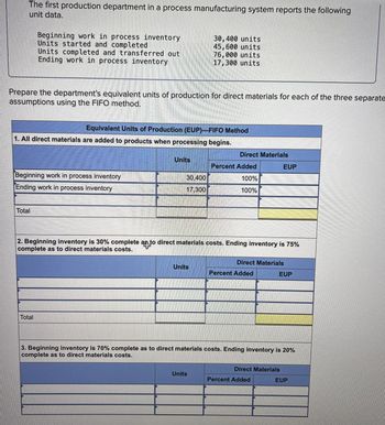 The first production department in a process manufacturing system reports the following
unit data.
Beginning work in process inventory
Units started and completed
Units completed and transferred out
Ending work in process inventory
30,400 units
45,600 units
76,000 units
17,300 units
Prepare the department's equivalent units of production for direct materials for each of the three separate
assumptions using the FIFO method.
Equivalent Units of Production (EUP)-FIFO Method
1. All direct materials are added to products when processing begins.
Direct Materials
Units
Percent Added
EUP
Beginning work in process inventory
Ending work in process inventory
30,400
17,300
100%
100%
Total
2. Beginning inventory is 30% complete as to direct materials costs. Ending inventory is 75%
complete as to direct materials costs.
Total
Direct Materials
Units
Percent Added
EUP
3. Beginning inventory is 70% complete as to direct materials costs. Ending inventory is 20%
complete as to direct materials costs.
Direct Materials
Units
Percent Added
EUP