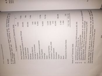 Unit 22-Adjustments to Financial Statements
Q. 22/3
B. Vella is a sole proprietor is a dealer in sports wear. His financial year runs
The following is his Trial Balance on 31st
to 31st December each year.
December 2006.
Trial Balance as at 31st December 2006
Q. 2.
Bern
follow
Dece
€
€
6,000
Shop Fittings (at cost)
Accumulated Depreciation on Shop Fittings
1,200
26,400
Trade Receivables
594
Discount received
60,000
Buildings
1,440
Purchases Returns
516
Carriage on Purchases
660
Insurance
6,000
Office salaries and expenses
5,766
Trade Payables
16,800
Drawings
74,160
Sales
Lighting and Heating
3,234
Inventory 1st January 2006
5,640
Discount allowed
372
Purchases
42,840
Capital
88,236
Rent
Bank
2,160
1,494
Allowance for Doubtful Debts
720
172,116 172,116
Notes at 31st December 2006:
a) Inventory as at 31st December 2006 amounts to €6,180
b) Rent prepaid amounts to €150.
c)
Lighting and Heating outstanding €80.
d) Depreciation on Shop Fittings is calculated at 10% per annum (Reducing
Balance Method). There is no depreciation on Buildings.
e) Allowance for Doubtful Debts is to be increased by €80.
December 2006 and a Statement of Financial Position as at that date taking
You are required to draw up an Income Statement for the year ended 31st
into consideration the notes at the end of the year.
Yo
04