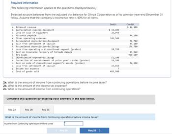 Required information
[The following information applies to the questions displayed below.]
Selected account balances from the adjusted trial balance for Olinda Corporation as of its calendar year-end December 31
follow. Assume that the company's income tax rate is 40% for all items.
a. Interest revenue
b. Depreciation expense-Equipment
c. Loss on sale of equipment
d. Accounts payable
e. Other operating expenses
f. Accumulated depreciation-Equipment
g. Gain from settlement of lawsuit
h. Accumulated depreciation-Buildings
i. Loss from operating a discontinued segment (pretax)
j. Gain on insurance recovery of tornado damage
k. Net sales
1. Depreciation expense-Buildings
m. Correction of overstatement of prior year's sales (pretax)
n. Gain on sale of discontinued segment's assets (pretax)
O. Loss from settlement of lawsuit
p. Income tax expense
q. Cost of goods sold
2a. What is the amount of income from continuing operations before income taxes?
2b. What is the amount of the income tax expense?
2c. What is the amount of income from continuing operations?
Complete this question by entering your answers in the tabs below.
Req 2A
Req 2B
Req 2C
What is the amount of income from continuing operations before income taxes?
Income from continuing operations before taxes
< Req 2A
Req 2B >
Debit
$ 34,100
25,950
106,500
18,350
52,100
16,100
23,850
?
483,500
Credit
$ 14,100
44,100
71,700
44,100
174,700
29, 220
999,500
34,500