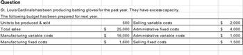 Question
St. Louis Cardinals has been producing batting gloves for the past year. They have excess capacity.
The following budget has been prepared for next year.
Units to be produced & sold
Total sales
Manufacturing variable costs
Manufacturing fixed costs
$
$
$
500
Selling variable costs
25,000 Administrative fixed costs
16,000 Administrative variable costs
1,600 Selling fixed costs
$
$
$
$
2,000
4,000
1,000
1,500