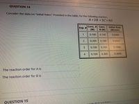 QUESTION 14
Consider the data on "lInitial Rates" Provided in the table, for the following reaction.
A+2B→3C+4D
Conc. A Conc.
(М)
Initial Rate
Exp. #
в (М)
(M/min)
1
0.100
0.100
0.0400
2
0.200
0.100
0.0800
0.100
0.200
0.1600
4
0.100
0.300
0.3600
The reaction order for A is
The reaction order for B is
QUESTION 15
ontc that 5Po falco

