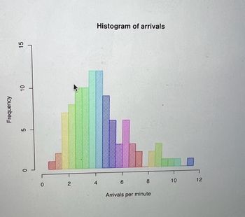 Answered: 1. The Histogram Is Skewed To The Left… | Bartleby