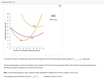 Homework (Ch 14)
PRICE (Dollars per instant pot)
100
90
80
70
60
50
40
30
20
10
0
0
MC
5
ATC
AVC
10 15 20 25 30 35 40 45 50
QUANTITY (Thousands of instant pots per day)
Profit or Loss
In the short run, given a market price equal to $50 per instant pot, the firm should produce a daily quantity of
The rectangular area represents a short-run
(?)
On the preceding graph, use the blue rectangle (circle symbols) to fill in the area that represents profit or loss of the firm given the market price of
$50 and the quantity of production from your previous answer.
Note: In the following question, enter a positive number regardless of whether the firm earns a profit or incurs loss.
thousand per day for the firm.
of $
instant pots.