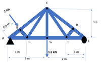 2 kN
0.8 m
1.5
В
D
A
H
G
F
E
1 m
1.5 kN
1 m
2 m
2 m
