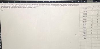 3
A
B
D
E
F
H
J
K
M
a) Using the data, describe whether work attitudes and number of dependants predict the income level among the sample of 20 Nebraskan families. First, provide
your hypotheses (both null and research), based on the variables under study. Compute the test statistic and interprete your findings using the data analysis tools.
Pay attention to the your R-square, adjusted r-square and your p-values.
0
Ans:
22
23
24
25
26
27
28
с
G
L
N
I
P
Income Attitude Dependants
47085
1
58394
5
77072
5
97746
5
50302
5
61129
83154
42798
83530
84912
57327
93734
39410
94951
59090
34658
31809
46232
78707
37816
157
8
1
5
5
7
2
4
4
9
5
10
6
10
9
7
7
5
9
6
7
Q
3
با
4
3
4
2
3
5
3
5
3
3
1
4
4.
1