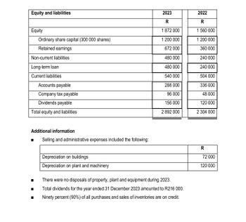 Equity and liabilities
2023
2022
R
R
Equity
1 872 000
1 560 000
Ordinary share capital (300 000 shares)
1 200 000
1 200 000
Retained earnings
672 000
360 000
Non-current liabilities
480 000
240 000
Long-term loan
Current liabilities
Accounts payable
Company tax payable
Dividends payable
Total equity and liabilities
480 000
240 000
540 000
504 000
288 000
336 000
96 000
48 000
156 000
120 000
2 892 000
2 304 000
Additional information
Selling and administrative expenses included the following:
Depreciation on buildings
Depreciation on plant and machinery
There were no disposals of property, plant and equipment during 2023.
Total dividends for the year ended 31 December 2023 amounted to R216 000.
Ninety percent (90%) of all purchases and sales of inventories are on credit.
R
72 000
120 000