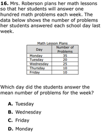 Answered: Day Monday Tuesday Wednesday Thursday… | bartleby