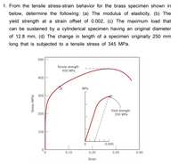 Answered: From The Tensile Stress-strain Behavior… | Bartleby