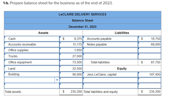 1-b. Prepare balance sheet for the business as of the end of 2023.
Cash
Accounts receivable
Office supplies
Trucks
Office equipment
Land
Building
Total assets
Assets
LeCLAIRE DELIVERY SERVICES
Balance Sheet
December 31, 2023
$
Liabilities
9,375 Accounts payable
11,175
Notes payable
1,650
27,000
73,500
22,500
90,000 Jess LeClaire, capital
Total liabilities
Equity
$ 235,200 Total liabilities and equity
$
$
$
18,750
69,000
87,750
147,450
235,200