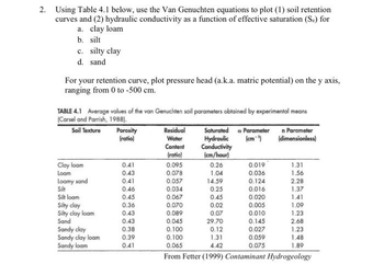 Answered: 2. Using Table 4.1 below, use the Van… | bartleby