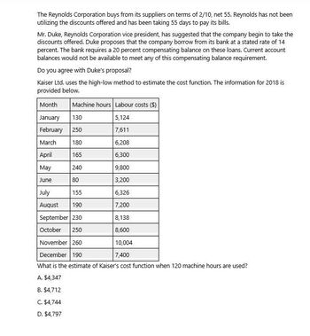 The Reynolds Corporation buys from its suppliers on terms of 2/10, net 55. Reynolds has not been
utilizing the discounts offered and has been taking 55 days to pay its bills.
Mr. Duke, Reynolds Corporation vice president, has suggested that the company begin to take the
discounts offered. Duke proposes that the company borrow from its bank at a stated rate of 14
percent. The bank requires a 20 percent compensating balance on these loans. Current account
balances would not be available to meet any of this compensating balance requirement.
Do you agree with Duke's proposal?
Kaiser Ltd. uses the high-low method to estimate the cost function. The information for 2018 is
provided below.
Machine hours Labour costs ($)
Month
January
130
5,124
February 250
7,611
March
180
6,208
April
165
6,300
May
2401
9,800
June
80
3,200
July
155
55
6,326
August 190
7,200
September 230
8,138
October 250
8,600
November 260
10,004
December 190
7,400
What is the estimate of Kaiser's cost function when 120 machine hours are used?
A. $4,347
B. $4,712
C. $4,744
D. $4,797