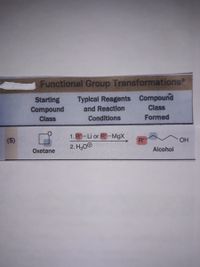 **Functional Group Transformations**

| Starting Compound Class | Typical Reagents and Reaction Conditions | Compound Class Formed |
|-------------------------|-----------------------------------------|------------------------|
| Oxetane                 | 1. R"–Li or R"–MgX                    | Alcohol               |
|                         | 2. H₃O⁺                                 |                        |

**Description:**

This section outlines the transformation of the starting compound class, Oxetane, into the compound class known as Alcohol. 

**Reagents and Conditions:**
1. The reaction involves organometallic reagents such as R"–Li (organolithium) or R"–MgX (Grignard reagent).
2. This is followed by the addition of an acid, specifically H₃O⁺ (hydronium ion).

The diagram shows the conversion process with structural representations of the compounds involved. The transformation results in the formation of an alcohol, which is indicated by the presence of the hydroxyl group (OH) in the product structure.