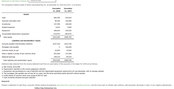 Statement of cash flows-indirect m
The comparative balance sheet of Yellow Dog Enterprises Inc. at December 31, 2018 and 2017, is as follows:
Assets
December
31, 2018
December
31, 2017
Cash
$62,760
$76,910
Accounts receivable (net)
Inventories
Prepaid expenses
96,440
103,690
137,780
128,520
5,610
3,890
Equipment
280,640
230,250
Accumulated depreciation-equipment
(72,970)
(56,470)
Total assets
$510,260
$486,790
Liabilities and Stockholders' Equity
Accounts payable (merchandise creditors)
$107,150
$101,740
Mortgage note payable
0
146,040
Common stock, $1 par
16,000
10,000
Paid-in capital in excess of par-common stock
251,000
137,000
Retained earnings
136,110
92,010
Total liabilities and stockholders' equity
$510,260
$486,790
Additional data obtained from the income statement and from an examination of the accounts in the ledger for 2018 are as follows:
a. Net income, $112,900.
b. Depreciation reported on the income statement, $35,610.
c. Equipment was purchased at a cost of $69,500 and fully depreciated equipment costing $19,110 was discarded, with no salvage realized.
d. The mortgage note payable was not due for six years, but the terms permitted earlier payment without penalty.
e. 6,000 shares of common stock were issued at $20 for cash.
f. Cash dividends declared and paid, $68,800.
Required:
Prepare a statement of cash flows, using the indirect method of presenting cash flows from (used for) operating activities. Use the minus sign to indicate cash outflows, cash payments, decreases in cash, or any negative adjustments.
Yellow Dog Enterprises Inc.