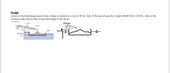 Prob6
conveyor belt discharges gravel into a barge as shown at a rate of 40 m³/min. If the gravel specific weight 18860 N/m³ 120 lbf, what is the
tension in the hawser that secures the barge to the dock?
Conveyor belt
F-10 ft/s
Hawser,
Dock
Gravel
Barge
Gravel
20⁰
+