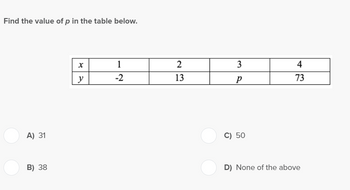 Find the value of p in the table below.
A) 31
B) 38
X
y
1
-2
2
13
3
P
C) 50
4
73
D) None of the above