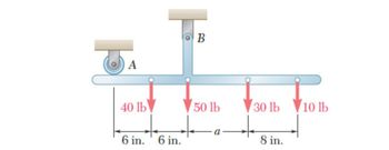 Answered: A 40 Lb 6 In. 6 In. B 50 Lb V30 Lb V10… | Bartleby