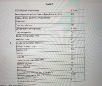 Answered: Refer To Exhibit 7-1. What Is The Value… | Bartleby