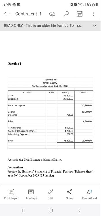 8:46 ☑
←
Contin...ent-1
g. .i| 98%
READ ONLY - This is an older file format. To ma...
Question 1
Accounts
Trial Balance
Smalls Bakery
For the month ending Sept 30th 2023
Folio
Debit $
Credit $
Cash
43,300.00
Equipment
Accounts Payable
25,000.00
15,200.00
Capital
Drawings
50,000.00
700.00
Sales
6,200.00
Rent Expense
1,000.00
Accident Insurance Expense
1,200.00
Advertising Expense
200.00
Total
71,400.00
71,400.00
Above is the Trial Balance of Smalls Bakery
Instructions
Prepare the Business' Statement of Financial Position (Balance Sheet)
as at 30th September 2023 (25 marks)
A
Print Layout
Headings
Edit
Share
Read Aloud
|||