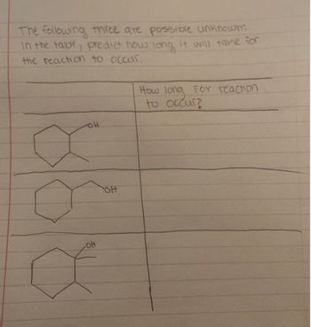 The following three are possible unknowns.
In the table, predict how long it will take for
the reaction to occur.
How long for reaction
to occur?
HO
OH
OH