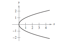 2
2 3
4
-1
-2+
