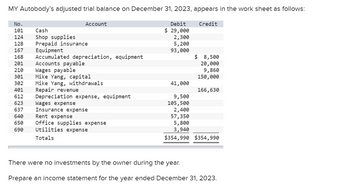 MY Autobody's adjusted trial balance on December 31, 2023, appears in the work sheet as follows:
Debit
$ 29,000
No.
101 Cash
124 Shop supplies
128 Prepaid insurance
167
Equipment
168 Accumulated depreciation, equipment
201
Accounts payable
210
301
302
401
612
623
637
Account
640
650
690
Wages payable
Mike Yang, capital
Mike Yang, withdrawals
Repair revenue
Depreciation expense, equipment
Wages expense
Insurance expense
Rent expense
Office supplies expense
Utilities expense
Totals
2,300
5,200
93,000
41,000
Credit
$ 8,500
20,000
9,860
150,000
166,630
9,500
105,500
2,400
57,350
5,800
3,940
$354,990 $354,990
There were no investments by the owner during the year.
Prepare an income statement for the year ended December 31, 2023.