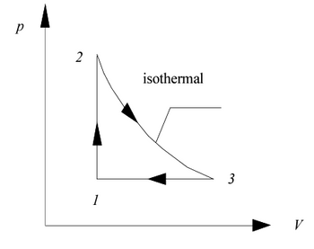 Answered: Р 2 1 isothermal 3 V | bartleby