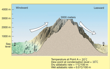 adiabatic process mountain