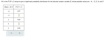 Fill in the P (X=x) values to give a legitimate probability distribution for the discrete random variable X, whose possible values are -6, -2, 2, 4, and 5.
Value x of X
-6
-2
2
4
5
X
P ( X = x)
0.27
0
0.25
0.24
3