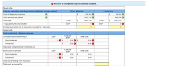 Required a.
Cost per equivalent unit of production: Weighted average method
Costs of beginning inventory
✓
Costs incurred this period
✓
Total costs
+ Equivalent units of production
Cost per equivalent unit of production (rounded to 2 decimals)
Required b.
Cost assignment Weighted average
Completed and transferred out
Direct materials
Conversion
Total costs completed and transferred out
Ending work in process
Direct materials
> Answer is complete but not entirely correct.
Conversion
Total cost of ending work in process
Total costs accounted for
EUP
EUP
0X $
$
0x $
0X $
Costs
EUP
Direct Materials
$
Cost per
EUP
0.00 $
0.00 X
Cost per
EUP
$
0.00
0.00
$
196,304✔
1,451,226 ✔
1,647,530
Total cost
0x
0
0.00 x
0.00 X
Total cost
0.00
0.00
Conversion
Is
S
Costs
EUP
IS
68,624 ✔
989,296✔
1,057,920
0x
0