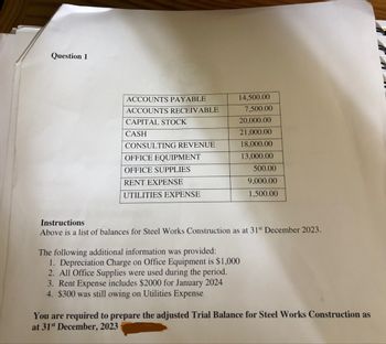 Question 1
ACCOUNTS PAYABLE
14,500.00
ACCOUNTS RECEIVABLE
7,500.00
CAPITAL STOCK
20,000.00
CASH
21,000.00
CONSULTING REVENUE
18,000.00
OFFICE EQUIPMENT
13,000.00
OFFICE SUPPLIES
500.00
RENT EXPENSE
9,000.00
UTILITIES EXPENSE
1,500.00
Instructions
Above is a list of balances for Steel Works Construction as at 31st December 2023.
The following additional information was provided:
1. Depreciation Charge on Office Equipment is $1,000
2. All Office Supplies were used during the period.
3. Rent Expense includes $2000 for January 2024
4. $300 was still owing on Utilities Expense
You are required to prepare the adjusted Trial Balance for Steel Works Construction as
at 31st December, 2023