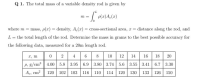 Q 1. The total mass of a variable density rod is given by
P(1)A_(x)
т
where m = mass, p(x) = density, A.(r) = cross-sectional area, r = distance along the rod, and
L = the total length of the rod. Determine the mass in grams to the best possible accuracy for
the following data, measured for a 20m length rod.
8 10 12 14 16 18 20
P, g/cm³ 4.00 5.8 3.95 6.9 3.80 3.74 5.6 3.55 3.41 6.7 3.30
I, m
2 4 6
Ae, cm?
120 102| 103 116| 110
114
120
130
133 126
150
