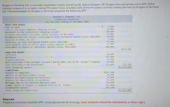 Rutgers e-Terminal Ltd. is a private corporation wholly owned by Mr. Adonis Rutgers. Mr. Rutgers also personally owns 40% of the
common shares of a company named Princeton Corp. A further 20% of the Princeton common shares are held by Rutgers e-Terminal
Ltd. The bookkeeper for Rutgers e-Terminal prepared the following SFP:
RUTGERS E-TERMINAL LTD.
Financial Situation
For the year ending 31 December 20X3
Short-Term Assets
Cash on hand
Cash in the Royal Dominion chequing account
Overdraft in the ScotiaTrust chequing account
Accounts receivable (includes credit balances of $30,000)
Automobile held for resale, fully depreciated (estimated market value, $18,000)
Supplies on hand, at cost
Inventory, at cost (estimated market value, $38,200)
Final month's rent on office space (lease expires in 20X7)
Investment in shares of subsidiary (market value, $166,000)
Long-Term Assets
Furniture
Warehouse
Prepaid expenses
Note receivable from customer (issued 5 March 20X1, due on Mr. Rutger's demand)
Loan receivable from shareholder
Total financial assets
Liabilities
Payable to suppliers
Amounts on purchase orders issued
Reserve for depreciation on furniture
Reserve for depreciation on warehouse
Mortgage due to the Montreal National Bank
Common shares of Rutgers e-Terminal held by Mr. Rutgers
Accumulated surplus
Total financial liabilities
1,600
16,800
-20,800
55,800
18,000
5,000
45,900
11,000
146,000
48,000
516,000
12,500
38,000
136,000
$191,300
58,000
26,000
83,000
396,000
166,000
109,500
$279,300
"
750,500
$1,029,800
$1,029,800
Required:
Prepare a corrected classified SFP, using appropriate terminology. (Loss amounts should be indicated by a minus sign.)