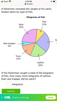 .ull Boost
4:22 PM
A ixl.com
A fisherman recorded the weight of his catch,
broken down by type of fish.
Kilograms of fish
Pike
Bass
10%
25%
Sa
Red snapper
5%
Trout
15%
Catfish
20%
If the fisherman caught a total of 60 kilograms
of fish, how many more kilograms of salmon
than red snapper did he catch?
kilograms
Submit
X IXL Practice in the app
OPEN
