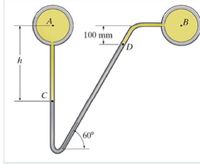 Answered: Determine The Difference In Pressure… | Bartleby