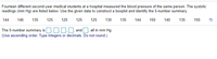 Fourteen different second-year medical students at a hospital measured the blood pressure of the same person. The systolic
readings (mm Hg) are listed below. Use the given data to construct a boxplot and identify the 5-number summary.
144
146
135
125
120
125
125
130
135
144
150
140
135
150
O0. and O, all in mm Hg.
The 5-number summary is
(Use ascending order. Type integers or decimals. Do not round.)
